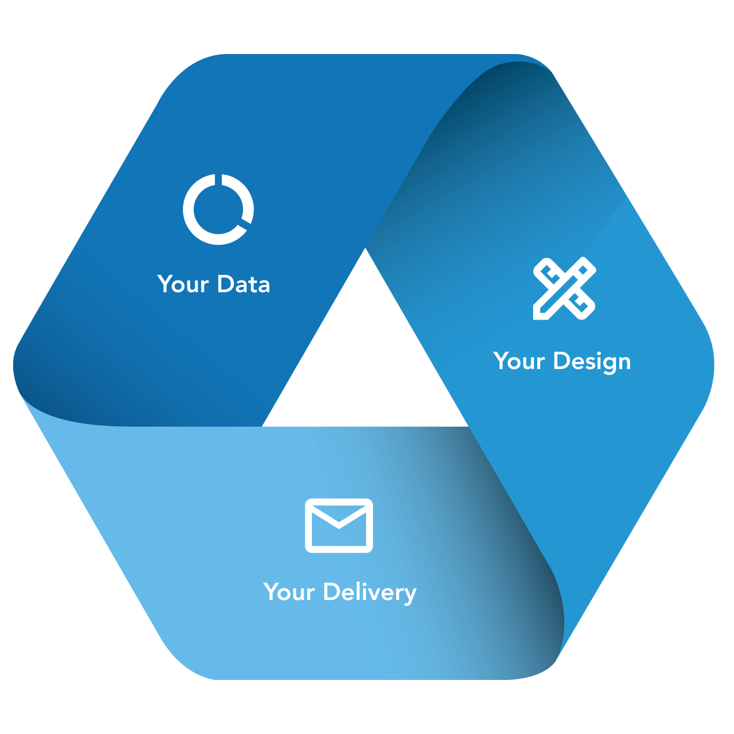 Your data, Your design and your delivery