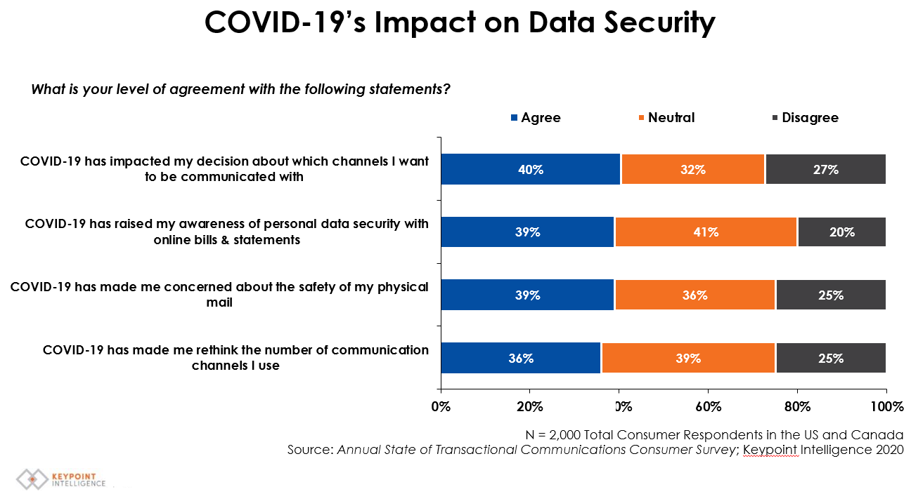 COVID 19s Impact on Data Security From Keypoint Intelligence Research