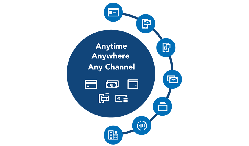 Offer A Frictionless Experience With Anytime, Anywhere, Any Channel Payment