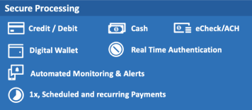 Doxim payment solution supports secure payment processing. Payments can be made by credit or debit, digital wallet, cash, eCheck or ACH. Customers can make a 1-time payment or schedule recurring payments. The solution also provides real-time authentication and automated monitoring and alerts. 