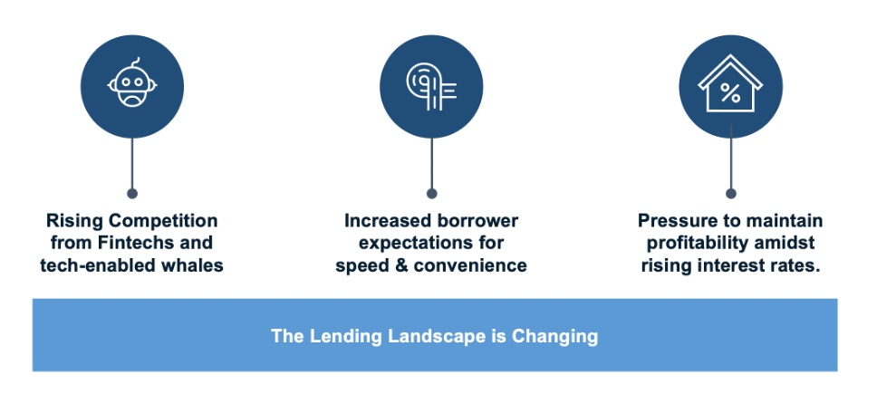 There are 3 trends affecting the lending environment in Canada: rising competition from fintechs, increased borrower expectations for speed and convenience, pressure to maintain profitability amidst rising interest rates.